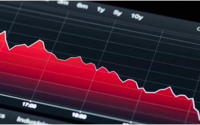 Se desploma la BMV 6.11%, su mayor caída desde marzo de 2020, tras las elecciones