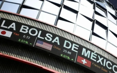 Gana la Bolsa Mexicana 0.64% y liga 6 jornadas al alza