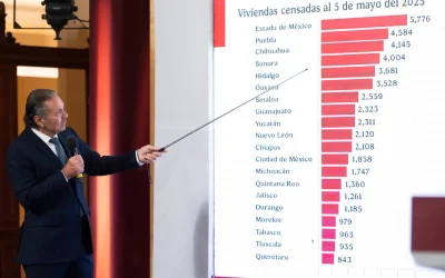 Estima Infonavit cerrar mayo con más de 51 mil viviendas contratadas