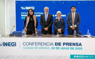 Hogares registran los ingresos y gastos más elevados desde 2016