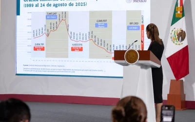 Cierre de CBP One reduce migrantes hacia EUA; Sheinbaum reporta 86 mil repatriaciones