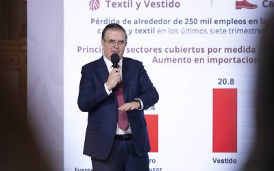 Protegerá paquete arancelario 350 mil empleos de 17 industrias estratégicas del país