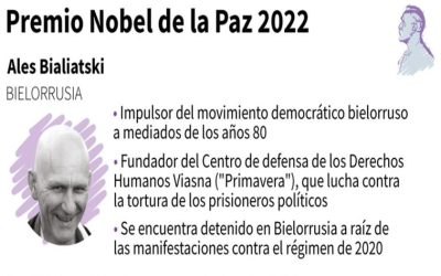 Bielorrusia libera al Nobel de la Paz Ales Bialiatski y a principales líderes opositores