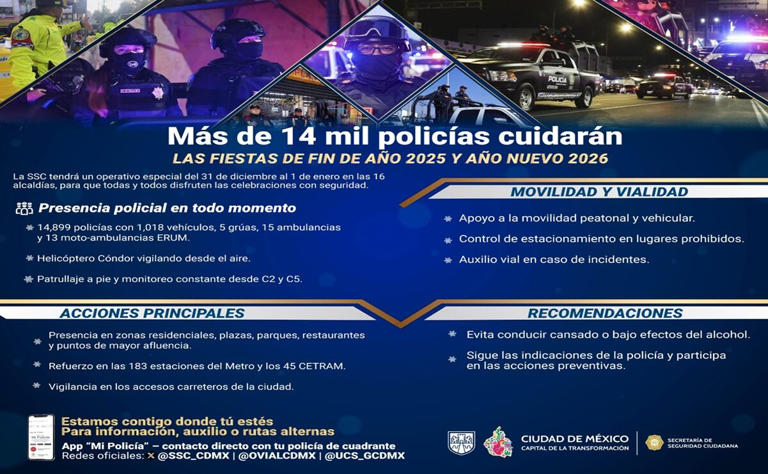 Vigilarán más de 14 mil policías fiestas de Fin de Año y Año Nuevo en la CDMX