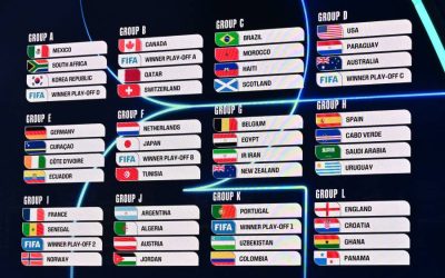 México conoce a sus rivales para el Mundial 2026 tras el sorteo en Washington D.C.