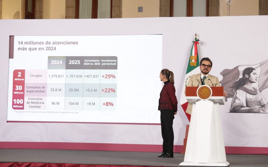 Superan IMSS, ISSSTE e IMSS Bienestar metas de atención en 2025