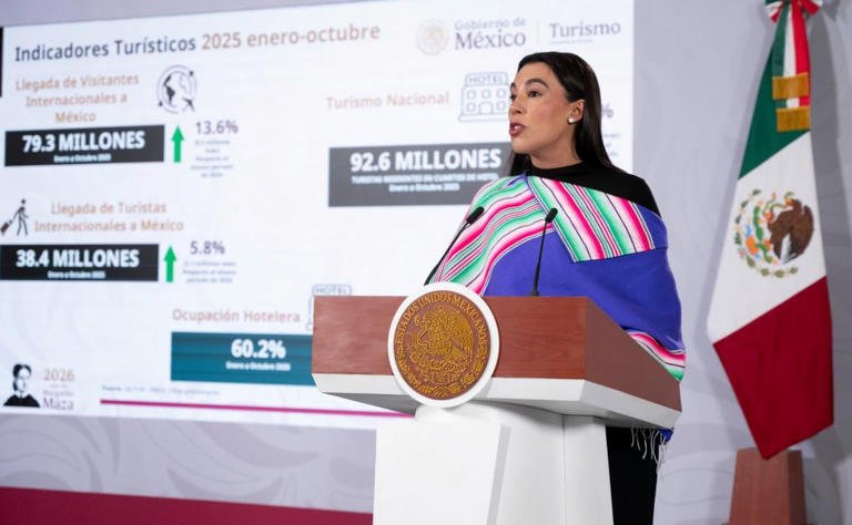 Sectur destaca crecimiento turístico y derrama económica en México