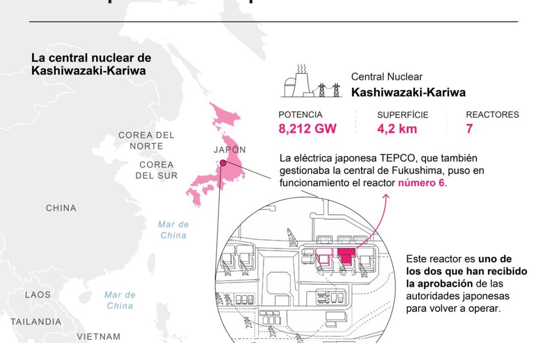 Reactiva Japón la mayor central nuclear del Mundo 15 años después de Fukushima
