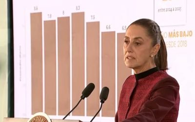 Disminuyen 42% los homicidios dolosos en Baja California, de septiembre de 2024 a diciembre de 2025