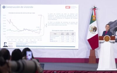 Avanza Vivienda para el Bienestar con 274 mil casas en construcción; beneficiará a 7 millones de personas