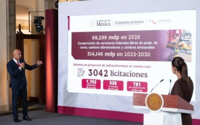 Caminos artesanales y conservación carretera beneficiarán a 327 mil personas: Sheinbaum
