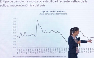 Destaca Sheinbaum estabilidad del peso pese a anuncio de EUA sobre el T-MEC