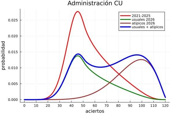 Sheinbaum ofrece apoyo a la UNAM para dar certeza en investigación por presunto fraude en examen virtual