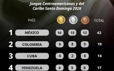 México encabeza medallero de Juegos Centroamericanos