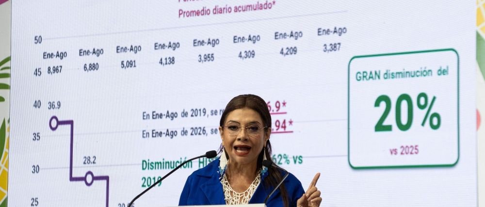 Agosto de 2026 registra la menor cifra de homicidios en 20 años: Brugada